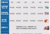 家用空調(diào)加氟多少錢一次-一般家用空調(diào)加氟多少錢