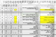 110平房子裝修需要多少水泥沙子-110平方房子裝修要多少水泥