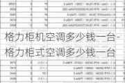 格力柜機(jī)空調(diào)多少錢一臺-格力柜式空調(diào)多少錢一臺