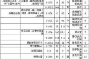 90多平裝修預算-90平裝修預算清單一覽表