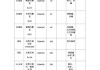 板房材料價(jià)格-板房材料批發(fā)