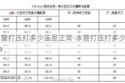 水管打壓打多少壓是正常-水管打壓打多少mpa