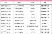 圣象木地板120一平-圣象木地板pl2139價格