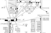 家庭裝修電路設(shè)計(jì)規(guī)范-家庭裝修電路設(shè)計(jì)