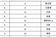 燃氣熱水器十大品牌排行榜電-燃氣熱水器十大品牌排行榜