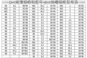 pvc線槽規(guī)格和型號-pvc線槽規(guī)格型號表