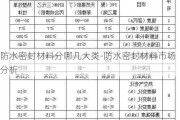 防水密封材料分哪幾大類-防水密封材料市場分析