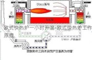 歐式快熱爐一小時升溫-歐式快熱爐工作原理