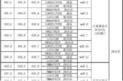 大金家用中央空調價格一覽表_大金中央空調價格報價表家用