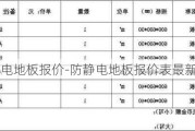 防靜電地板報價-防靜電地板報價表最新