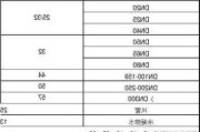 保溫棉材料種類大全-保溫棉分為幾種