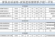 家具賣場裝修-家具賣場裝修多少錢一平米