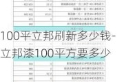 100平立邦刷新多少錢(qián)-立邦漆100平方要多少