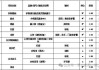 刮墻多少錢一平方米-刮墻得多少錢