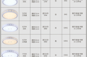 吸頂燈尺寸規(guī)格表-吸頂燈尺寸