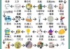 新房裝修步驟詳細流程圖片-新房裝修步驟