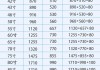 60寸液晶電視尺寸與長(zhǎng)寬對(duì)照表_60寸液晶電視尺寸是多少