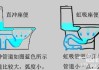 馬桶直沖和虹吸哪個更好-馬桶虹吸和直沖有什么區(qū)別