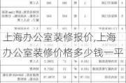 上海辦公室裝修報(bào)價(jià),上海辦公室裝修價(jià)格多少錢一平