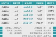 筒燈的尺寸-筒燈尺寸直徑