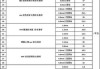 防水材料價格表最新-防水材料原材料價格