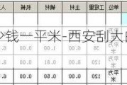 刮大白多少錢一平米-西安刮大白多少錢一平米