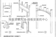 隔板安裝方法-隔板安裝找中心