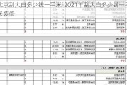 北京刮大白多少錢一平米-2021年刮大白多少錢一平米裝修