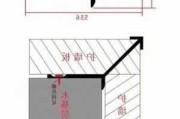 生態(tài)木怎么收口-生態(tài)木安裝方法和收邊