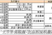 北京新房稅費(fèi)-北京新房稅費(fèi)都有哪些