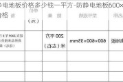 防靜電地板價(jià)格多少錢一平方-防靜電地板600×600的價(jià)格