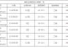 美的空調(diào)價(jià)格表3匹變頻空調(diào)-美的空調(diào)價(jià)格表