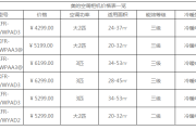 美的空調(diào)價格表3匹變頻空調(diào)-美的空調(diào)價格表