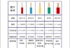 家裝電線型號規(guī)格-家裝電線規(guī)格標(biāo)準(zhǔn)