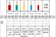 家裝電線型號(hào)規(guī)格-家裝電線規(guī)格標(biāo)準(zhǔn)