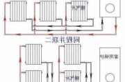 暖氣片如何放氣-暖氣片如何放氣正確方法