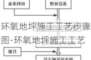 環(huán)氧地坪施工工藝步驟圖-環(huán)氧地坪施工工藝