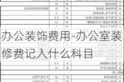 辦公裝飾費(fèi)用-辦公室裝修費(fèi)記入什么科目