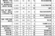 90平方拆遷得多少錢-90平房子裝修拆除費(fèi)用