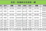 地磚規(guī)格75*150的嗎-地磚規(guī)格75*150的價(jià)格