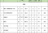 140平豪裝全包要多少錢-全包140平簡裝多少錢