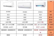 什么空調最好的品牌-什么空調質量最好排名