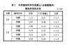 325水泥初凝時(shí)間和終凝時(shí)間-325水泥初凝時(shí)間一般是多少