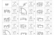 門(mén)窗型材分類-門(mén)窗型材有幾種