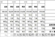 防火板常用規(guī)格-防火板規(guī)格型號標識