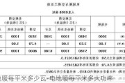 電地暖每平米多少瓦-電地暖每平米多大功率