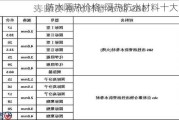 防水隔熱價格-隔熱防水材料十大品牌