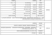 熱固性粉末涂料主要成分-粉末涂料用途有哪些