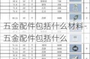 五金配件包括什么材料-五金配件包括什么