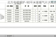 北方電磁暖爐-90平米裝暖氣片大概多少錢(qián)